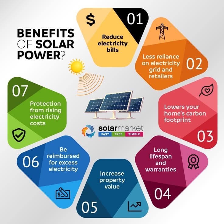 Top Benefits of Rooftop Solar Systems for Homes