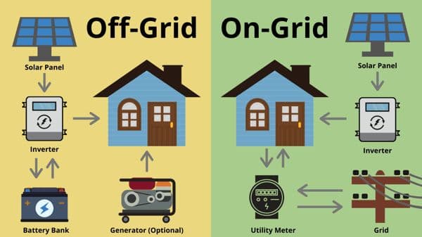 On-Grid vs Off-Grid Solar Systems – Which is Better in India?